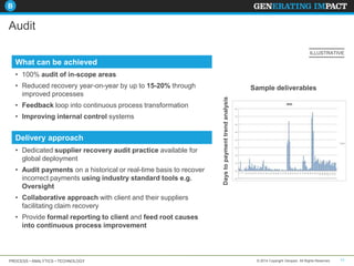 B

Audit
ILLUSTRATIVE

What can be achieved
• 100% audit of in-scope areas

• Feedback loop into continuous process transformation
• Improving internal control systems

Delivery approach
• Dedicated supplier recovery audit practice available for
global deployment
• Audit payments on a historical or real-time basis to recover
incorrect payments using industry standard tools e.g.
Oversight

Sample deliverables
Days to payment trend analysis

• Reduced recovery year-on-year by up to 15-20% through
improved processes

• Collaborative approach with client and their suppliers
facilitating claim recovery
• Provide formal reporting to client and feed root causes
into continuous process improvement

PROCESS • ANALYTICS • TECHNOLOGY

© 2014 Copyright Genpact. All Rights Reserved.

11

 