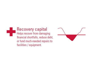 Recovery Capital