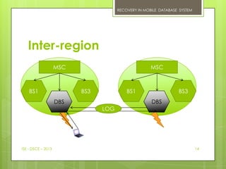 RECOVERY IN MOBILE DATABASE SYSTEM




   Inter-region
                    MSC                              MSC



    BS1                   BS3             BS1                    BS3
                    DBS
                    BS2                              DBS
                                                     BS2
                                LOG




ISE - DSCE – 2013                                                          14
 