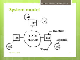 RECOVERY IN MOBILE DATABASE SYSTEM




System model




ISE - DSCE – 2013                                        6
 