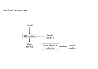 Recovery of Rare Earths Elements from Coal Ash | PDF