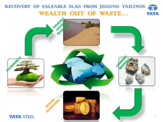 1
RECOVERY OF SALEABLE SLAG FROM JIGGING TAILINGS
WEALTH OUT OF WASTE…
 