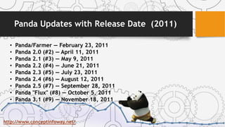 Panda Updates with Release Date (2011)
• Panda/Farmer — February 23, 2011
• Panda 2.0 (#2) — April 11, 2011
• Panda 2.1 (#3) — May 9, 2011
• Panda 2.2 (#4) — June 21, 2011
• Panda 2.3 (#5) — July 23, 2011
• Panda 2.4 (#6) — August 12, 2011
• Panda 2.5 (#7) — September 28, 2011
• Panda "Flux" (#8) — October 5, 2011
• Panda 3.1 (#9) — November 18, 2011
http://www.conceptinfoway.net/
 