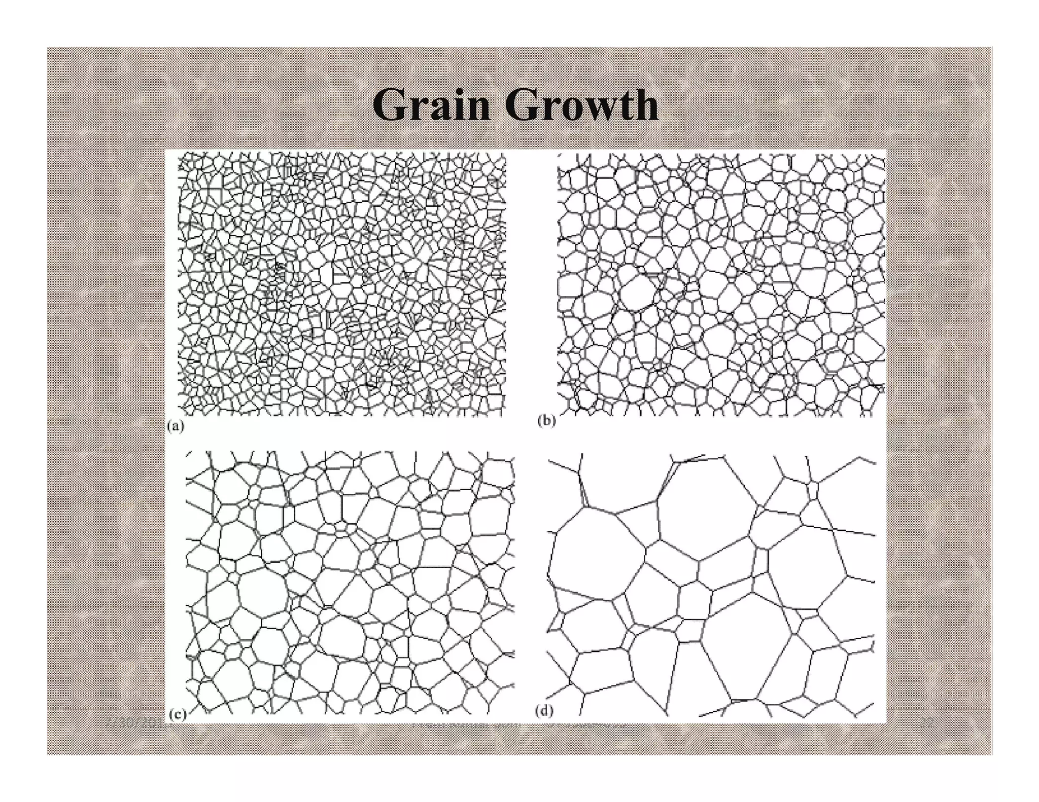 Grain Growth
7/30/2018 Prem Kumar Soni 9755084093 22
 