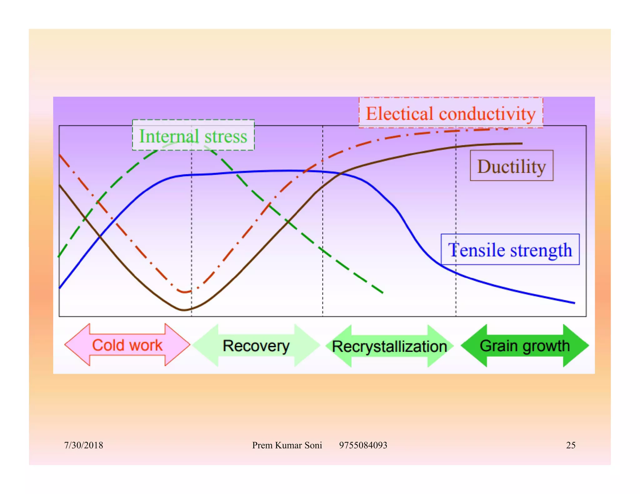 7/30/2018 Prem Kumar Soni 9755084093 25
 