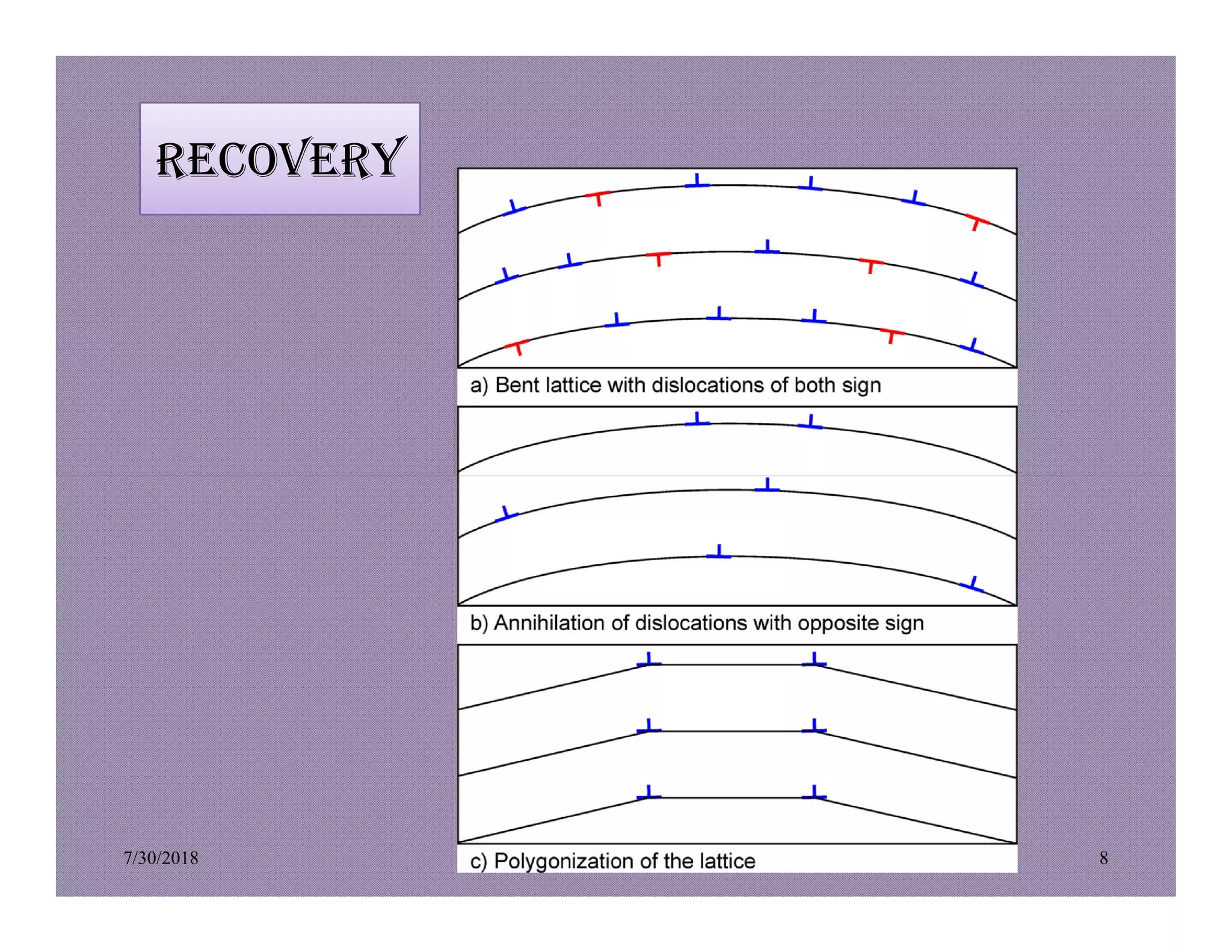 recovery
7/30/2018 Prem Kumar Soni 9755084093 8
 