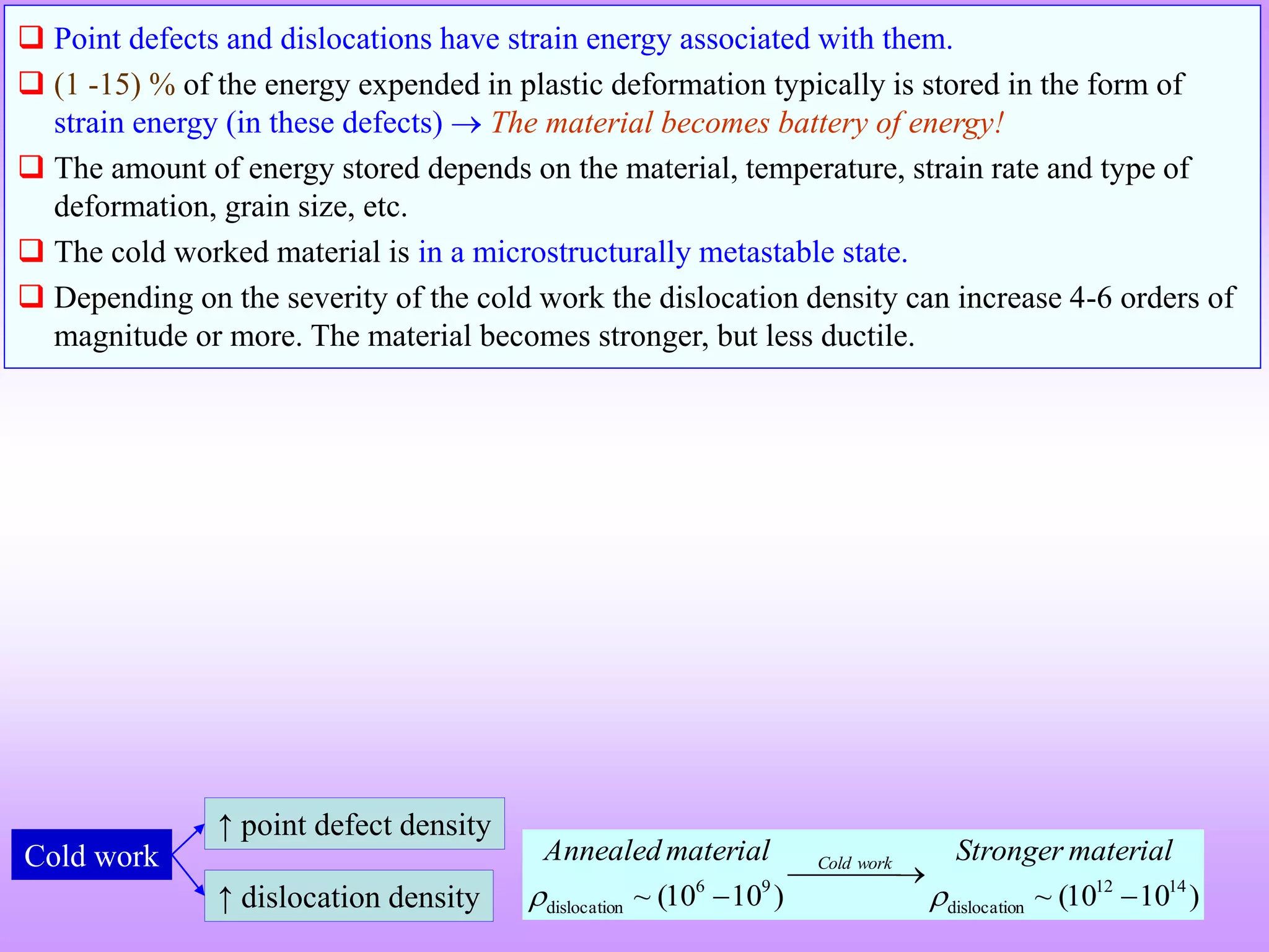 Cold work
↑ dislocation density
↑ point defect density
 Point defects and dislocations have strain energy associated with them.
 (1 -15) % of the energy expended in plastic deformation typically is stored in the form of
strain energy (in these defects)  The material becomes battery of energy!
 The amount of energy stored depends on the material, temperature, strain rate and type of
deformation, grain size, etc.
 The cold worked material is in a microstructurally metastable state.
 Depending on the severity of the cold work the dislocation density can increase 4-6 orders of
magnitude or more. The material becomes stronger, but less ductile.
)1010(~)1010(~ 1412
ndislocatio
96
ndislocatio 
 
 
materialStrongermaterialAnnealed workCold
 