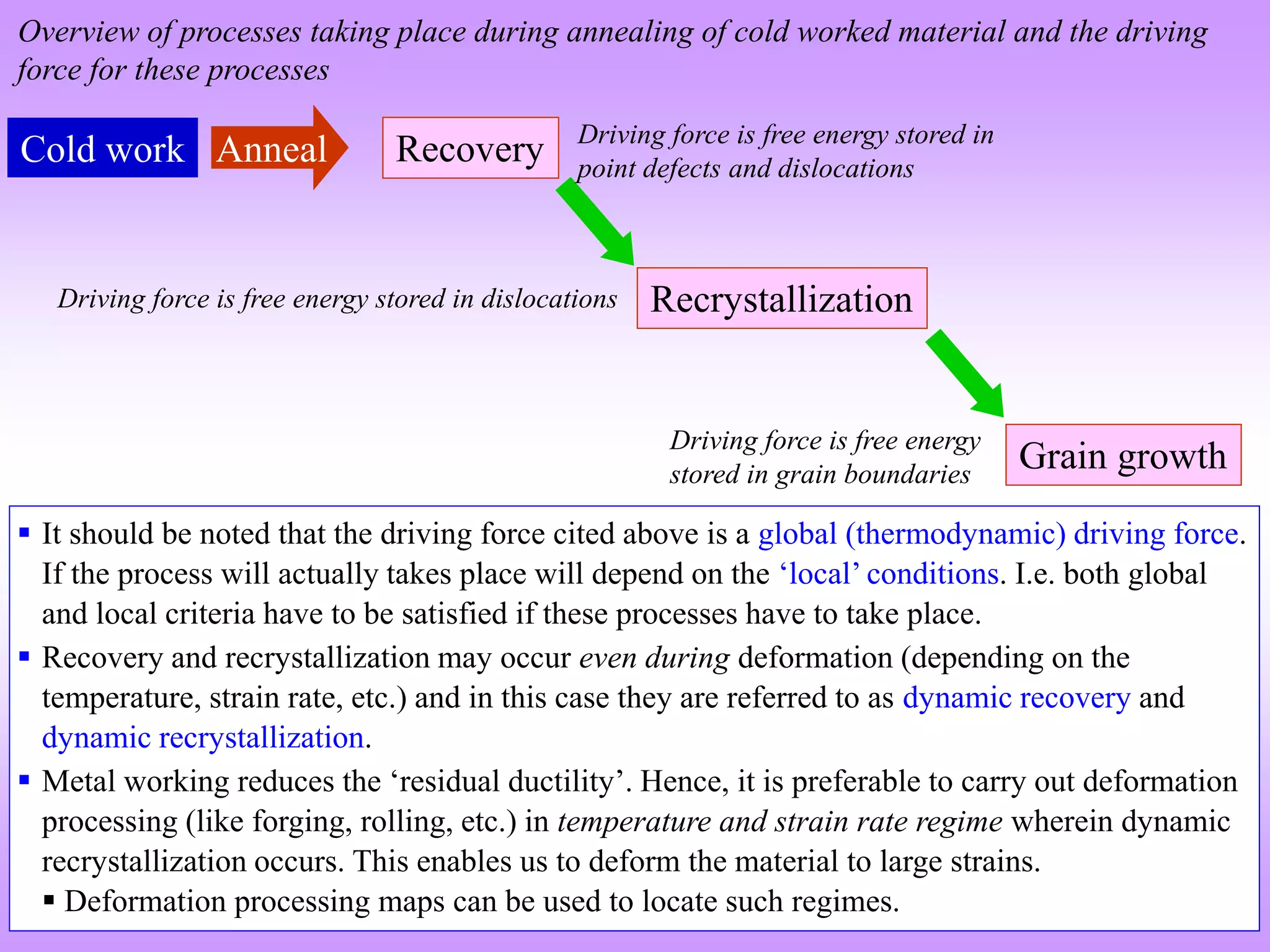 Cold work Anneal
Recrystallization
Recovery
Grain growth
Driving force is free energy stored in
point defects and dislocations
Driving force is free energy stored in dislocations
Driving force is free energy
stored in grain boundaries
Overview of processes taking place during annealing of cold worked material and the driving
force for these processes
 It should be noted that the driving force cited above is a global (thermodynamic) driving force.
If the process will actually takes place will depend on the ‘local’ conditions. I.e. both global
and local criteria have to be satisfied if these processes have to take place.
 Recovery and recrystallization may occur even during deformation (depending on the
temperature, strain rate, etc.) and in this case they are referred to as dynamic recovery and
dynamic recrystallization.
 Metal working reduces the ‘residual ductility’. Hence, it is preferable to carry out deformation
processing (like forging, rolling, etc.) in temperature and strain rate regime wherein dynamic
recrystallization occurs. This enables us to deform the material to large strains.
 Deformation processing maps can be used to locate such regimes.
 