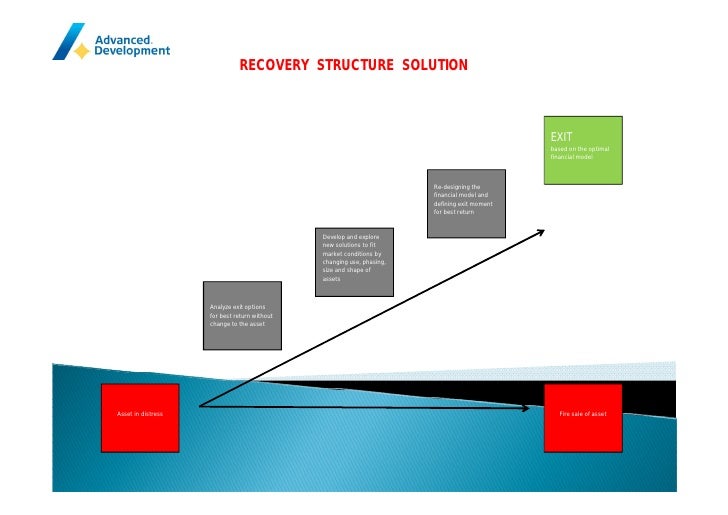 Recovery Structure Solution