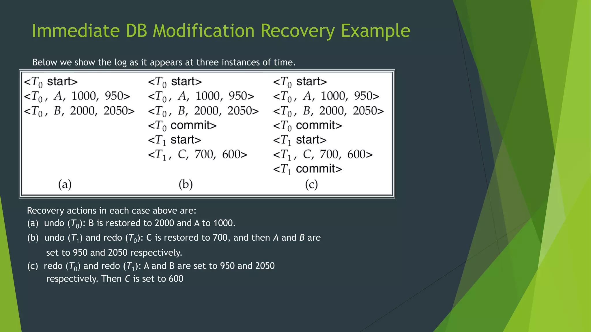Immediate DB Modification Recovery Example
Below we show the log as it appears at three instances of time.
Recovery actions in each case above are:
(a) undo (T0): B is restored to 2000 and A to 1000.
(b) undo (T1) and redo (T0): C is restored to 700, and then A and B are
set to 950 and 2050 respectively.
(c) redo (T0) and redo (T1): A and B are set to 950 and 2050
respectively. Then C is set to 600
 