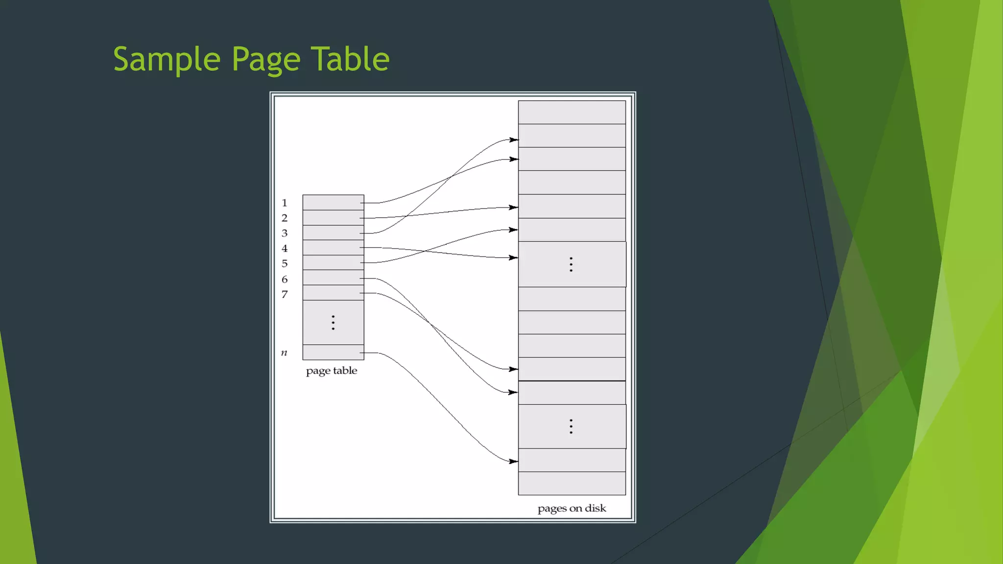 Sample Page Table
 