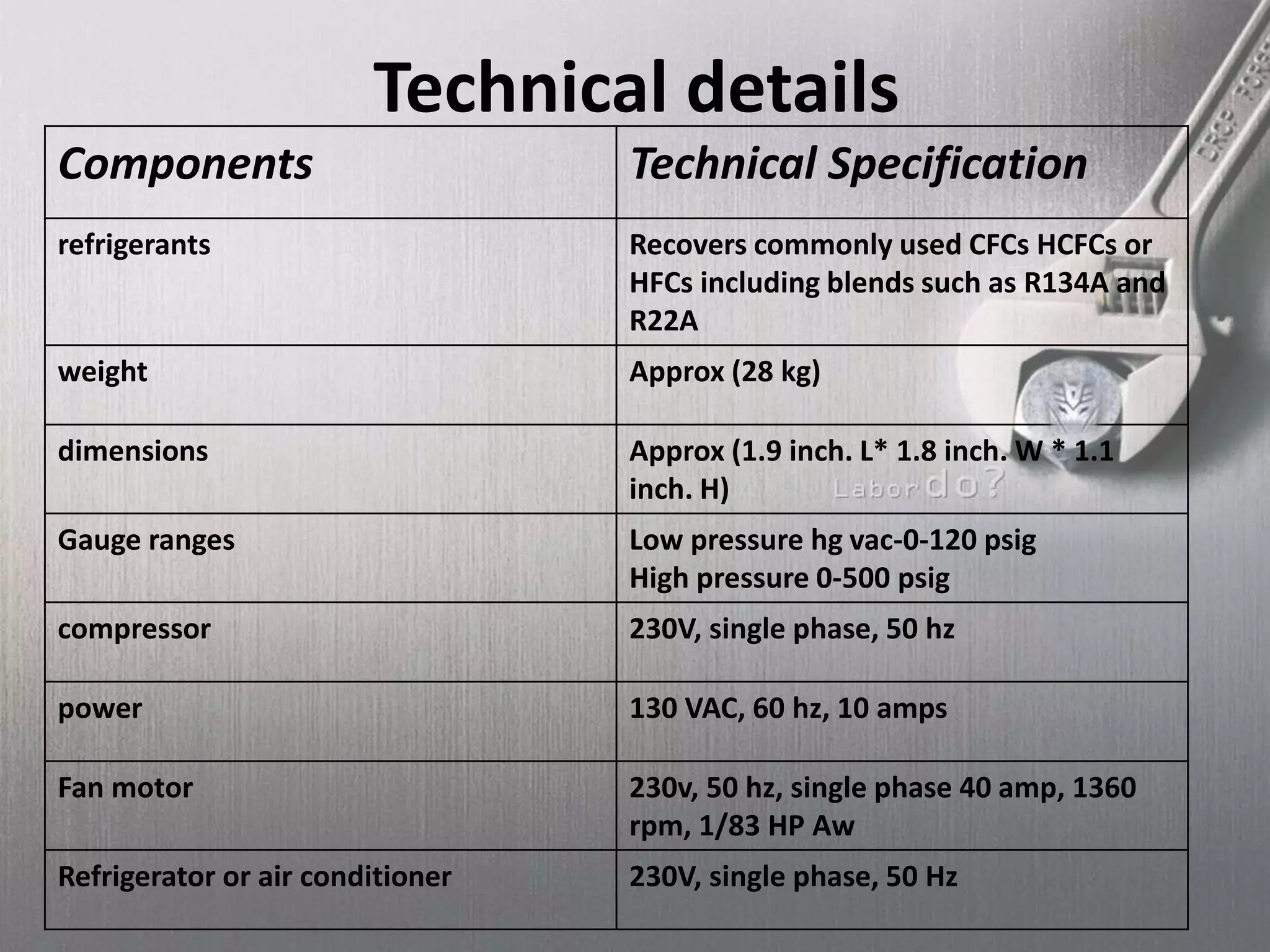 Technical details
Components Technical Specification
refrigerants Recovers commonly used CFCs HCFCs or
HFCs including blends such as R134A and
R22A
weight Approx (28 kg)
dimensions Approx (1.9 inch. L* 1.8 inch. W * 1.1
inch. H)
Gauge ranges Low pressure hg vac-0-120 psig
High pressure 0-500 psig
compressor 230V, single phase, 50 hz
power 130 VAC, 60 hz, 10 amps
Fan motor 230v, 50 hz, single phase 40 amp, 1360
rpm, 1/83 HP Aw
Refrigerator or air conditioner 230V, single phase, 50 Hz
 