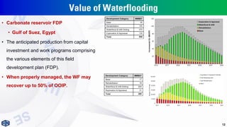 Value of Waterflooding
• Carbonate reservoir FDP
• Gulf of Suez, Egypt
• The anticipated production from capital
investment and work programs comprising
the various elements of this field
development plan (FDP).
• When properly managed, the WF may
recover up to 50% of OOIP.
12
 