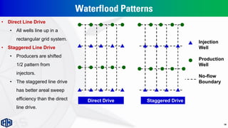 Waterflood Patterns
Direct Drive Staggered Drive
Injection
Well
Production
Well
No-flow
Boundary
• Direct Line Drive
• All wells line up in a
rectangular grid system.
• Staggered Line Drive
• Producers are shifted
1/2 pattern from
injectors.
• The staggered line drive
has better areal sweep
efficiency than the direct
line drive.
19
 