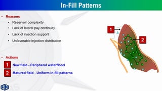 In-Fill Patterns
• Reasons
• Reservoir complexity
• Lack of lateral pay continuity
• Unfavorable injection distribution
• Lack of injection support
• Actions
• Matured field - Uniform In-fill patterns
• New field - Peripheral waterflood
2
2
1
1
 