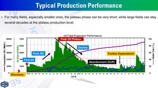 Typical Production Performance
• For many fields, especially smaller ones, the plateau phase can be very short, while large fields can stay
several decades at the plateau production level.
First Oil
Decline
Peak Oil Plateau
Prod. BU
Discovery
Abandonment (EUR)
Further Explorations
 