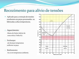 Recozimento para alívio de tensões
 Aplicado para a remoção de tensões

resultantes em peças processadas ou
fabricadas a altas temperaturas.

o Aquecimento:
Abaixo do limite inferior da
zona crítica ( linha A1).

o Encharque:
até alcançar temperatura
uniforme na peça.

o Resfriamento:
Ao ar em temperatura ambiente.

 