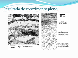 Resultado do recozimento pleno:

 