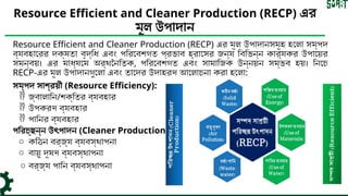 Implementing Resource Efficient and Cleaner Production (RECP) for ...