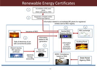 Renewable Energy Certificate | PPTX