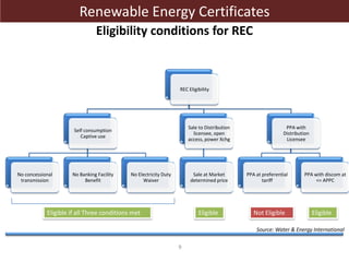 Renewable Energy Certificate | PPTX