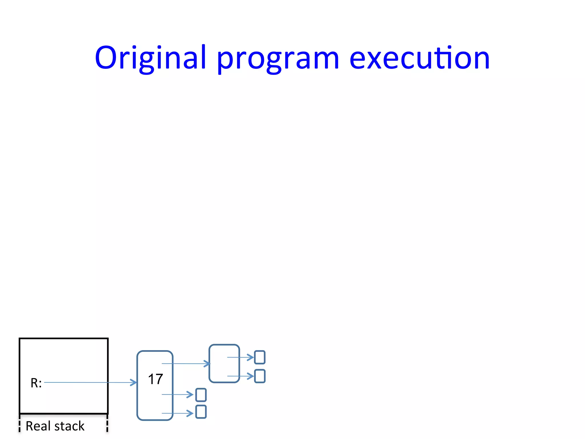 Original	
  program	
  execuYon	
  




 R:	
                   17


Real	
  stack	
  
 