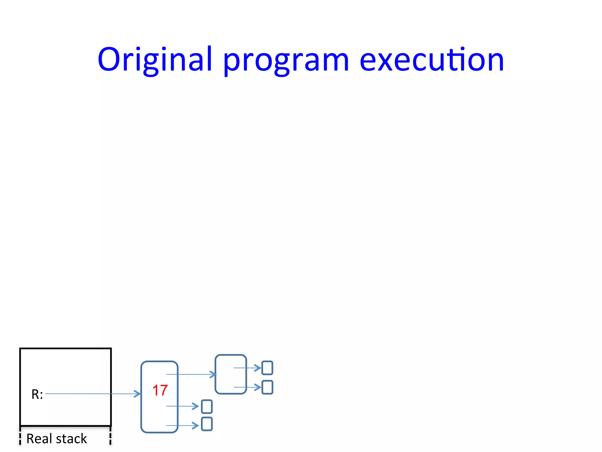 Original	
  program	
  execuYon	
  




 R:	
                   17


Real	
  stack	
  
 