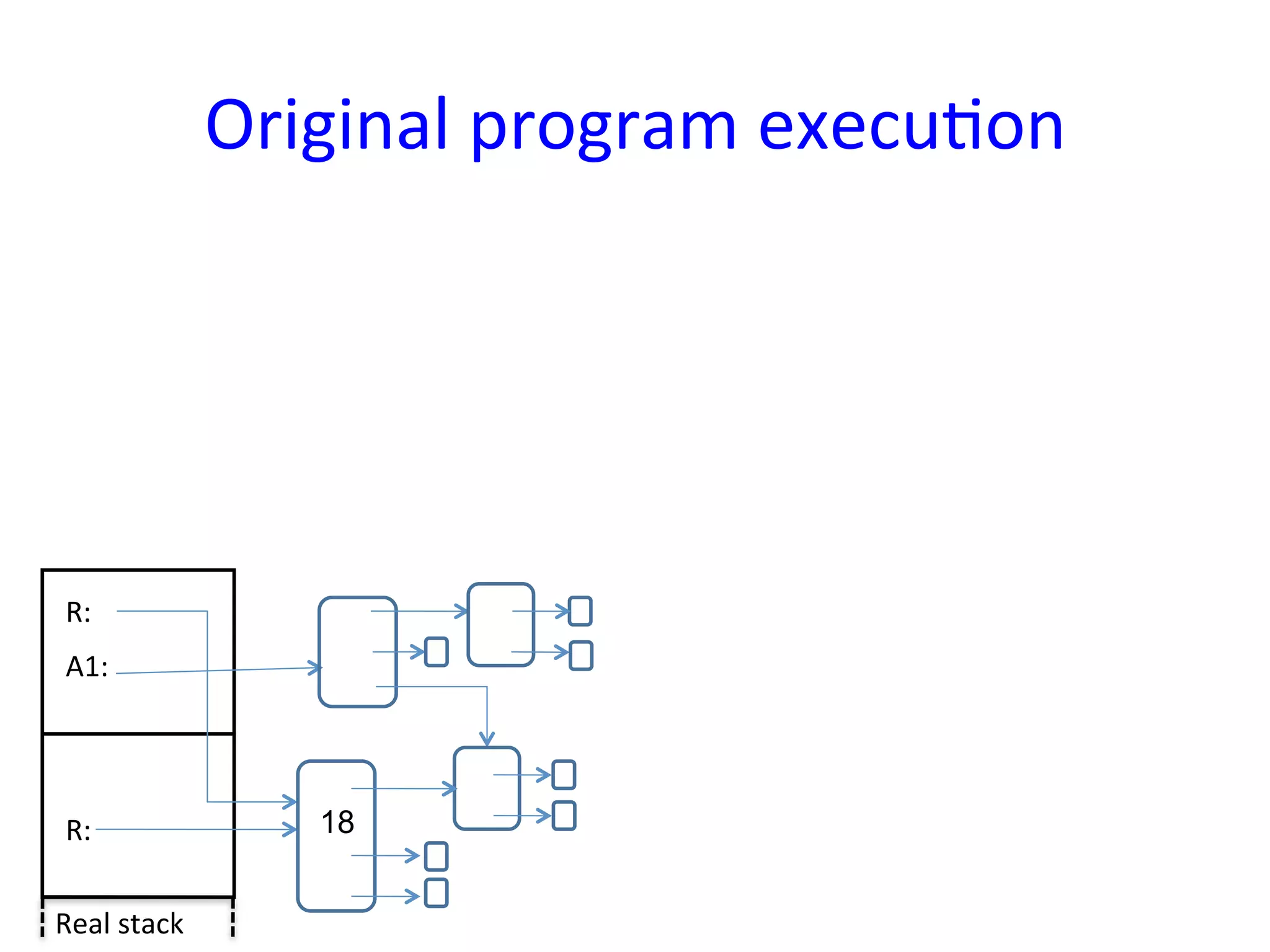 Original	
  program	
  execuYon	
  




 R:	
  
 A1:	
  




 R:	
                   18


Real	
  stack	
  
 