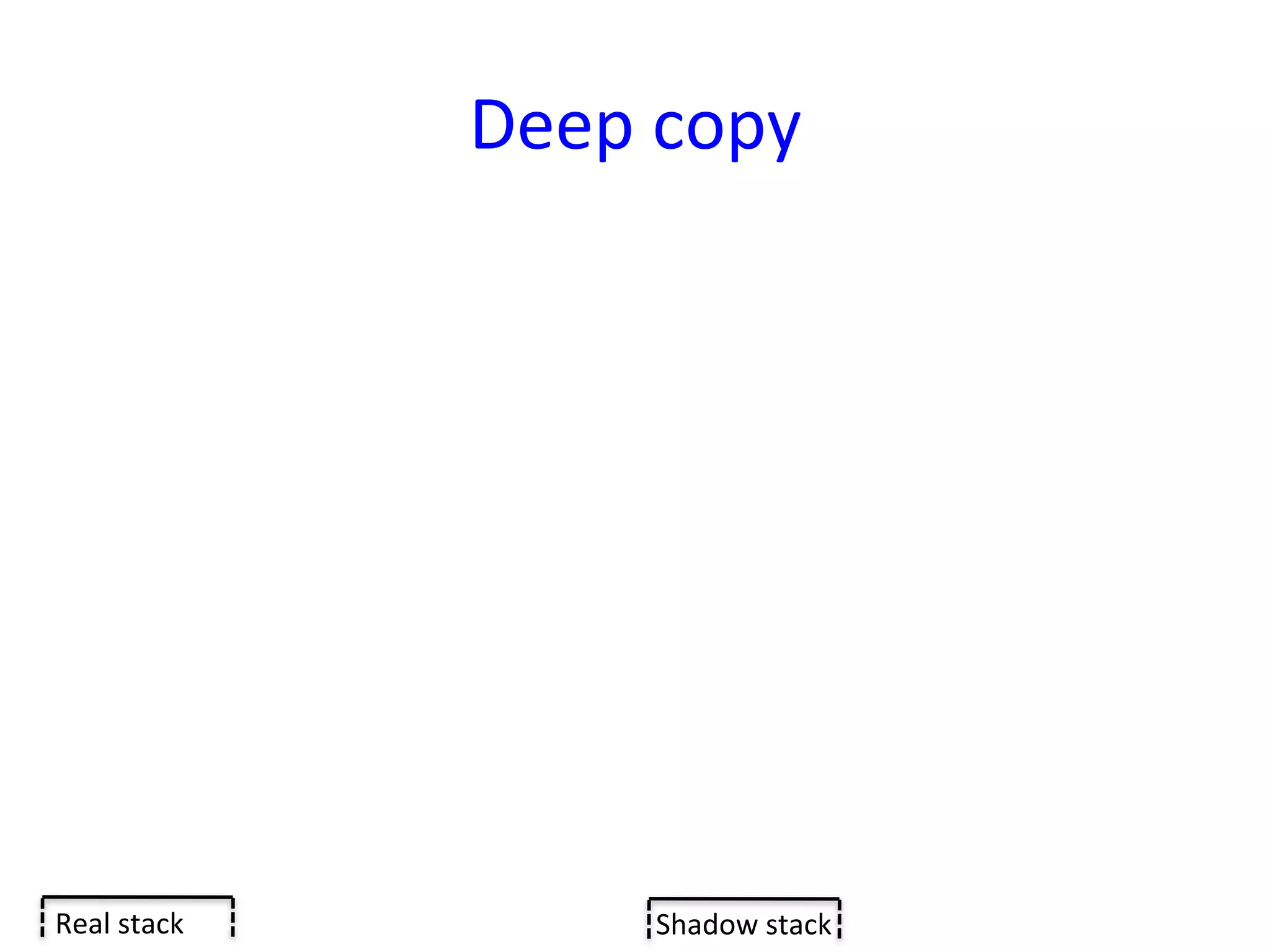 Deep	
  copy	
  




Real	
  stack	
             Shadow	
  stack	
  
 