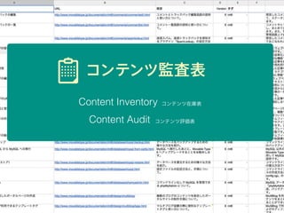 Content Inventory
コンテンツ在庫表
結論・仮説よりデータ
オフラインのコンテンツもあれば
『今』のスナップショットの共有
 