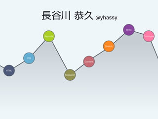 HTML
Sketch
CSS
Keynote
Research
Content
Write
Prototype
@yhassy
 