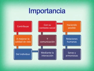 Contribuye
A mejorar la
calidad de vida
Del individuo
Mediante la
interacción
Y
comunicación
Con su
contexto social
Haciendo
posible
Relaciones
humanas
Sanas y
armoniosas
 