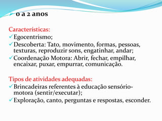  0 a 2 anos
Características:
Egocentrismo;
Descoberta: Tato, movimento, formas, pessoas,
texturas, reproduzir sons, engatinhar, andar;
Coordenação Motora: Abrir, fechar, empilhar,
encaixar, puxar, empurrar, comunicação.
Tipos de atividades adequadas:
Brincadeiras referentes à educação sensório-
motora (sentir/executar);
Exploração, canto, perguntas e respostas, esconder.
 