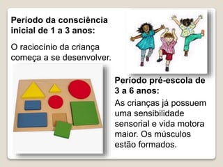 Período da consciência
inicial de 1 a 3 anos:
O raciocínio da criança
começa a se desenvolver.
Período pré-escola de
3 a 6 anos:
As crianças já possuem
uma sensibilidade
sensorial e vida motora
maior. Os músculos
estão formados.
 