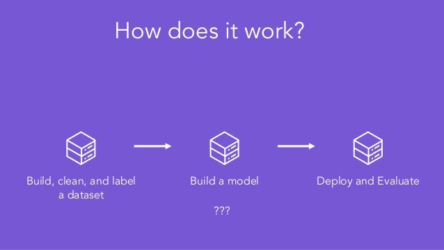 web scraping with machine learning