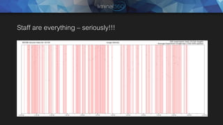 Staff are everything – seriously!!!
 