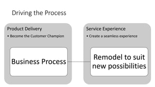 Driving the Process
Service Experience
• Create a seamless experience
Product Delivery
• Become the Customer Champion
Business Process
Remodel to suit
new possibilities
 