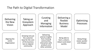 The Path to Digital Transformation
Delivering
the New
Vision
Aligning the
entire
Organization
Taking an
Ecosystem
Approach...