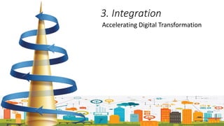 3. Integration
Accelerating Digital Transformation
 