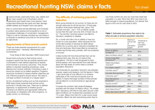 Recreational hunting NSW: claims v facts                                                                                                                                            fact sheet
                                                                                                                                                                              RELEASED AUGUST 2012   I PAGE 1




I                                                                     The difficulty of achieving population
  nvasive animals, particularly foxes, cats, rabbits and                                                                          only three months old, and can more than triple their
  rats, have caused most of Australia’s animal                                                                                    population in a year. More than 90% may have to be
  extinctions and imperil many more species. Hard-                    reduction                                                   killed annually to reduce populations. For sambar that
hoofed feral herbivores like goats and deer damage                    Most young animals do not survive, for there are not        figure is 40% and for cats close to 60%.
wildlife habitats and threaten many rare plants.                      enough resources for all that are born. Of feral pigs
                                                                      studied in Kosciuszko National Park, about 15%
How to control feral animals effectively and humanely                 survived one year.4 Just 1-10% of rabbits usually
to protect native species and ecosystems is one of                    survive their first year5 and only 20% of foxes may do
the greatest challenges of conservation management.                   so.6 The rest (the 'doomed surplus') are killed by          Table 1. Estimated proportions that need to be
There is a role for volunteer shooters but only where it              starvation, predators or disease.                           killed annually to achieve population reduction
contributes to beneficial outcomes for the environment
(or agriculture).                                                     So, a hunter who kills a fox is unlikely to have any                                             Maximum
                                                                                                                                                                                         Threshold to
                                                                      impact on a fox population, either because the fox                                               annual rate
                                                                                                                                                                                         halt max.
Requirements of feral animal control                                  would died anyway or because its death allows               Invasive animal                      of
                                                                                                                                                                                         population
                                                                      another fox to survive due to reduced competition for                                            population
“There are three essential requirements for a pest                                                                                                                                       growth
                                                                      food and territories. Most foxes killed by recreational                                          growth
control technique – necessity, effectiveness and                      hunters are the less wary juveniles, with low prospects     Brown rat (Rattus
humaneness.”                                                                                                                                                           471%              95%
                                                                                                                                  norvegicus)8
                                                                                  7
                                                                      of survival.
                                                           1
    Trudy Sharp & Glen Saunders, NSW Government                       Unless hunters kill more feral animals than can be          Black rat (Rattus rattus)9           357%              91%
Government protocols for feral animal control                         replaced each year, they do not reduce their                House mouse (Mus
                                                                                                                                                                       341%              97%
programs require that they be carefully planned and                   populations. This fact is well recognised by feral          domesticus)10
coordinated to meet defined objectives of desired                     animal experts, who have learned from past failures         Rabbit (Oryctolagus
                                                                                                                                                                       206%              87%
environmental or economic outcomes.2 They should                      about the high levels of control need to achieve            cuniculus)11
adhere to standard operating procedures, using                        population reductions.                                      Fox (Vulpes vulpes)12                105%              65%
effective and humane methods. If shooting is used, it                 The thresholds for population reduction vary between        Cat (Felis catus) 13                 99%               57%
should be carried out by skilled operators. Programs                  species, regions and seasons, but the figures in Table
should be monitored to assess whether objectives are                                                                              Hog deer (Axis porcinus)14           85%               53%
                                                                      1 give some idea of how difficult it is to achieve,                             15
met. Effective programs should reduce “the need to                    particularly of the most fecund species such as             Chital (Axis axis)                   76%               49%
cull large numbers of animals on a regular basis”.3                   rabbits. It means that large numbers of feral animals       Rusa deer (Cervus
                                                                                                                                                                       70%               46%
Ad hoc recreational hunting such as that practiced in                 can be killed for no environmental (or agricultural)        timorensis)16
NSW state forests breaches feral animal control                       benefit.                                                    Pig (Sus scrofa)
                                                                                                                                                     17
                                                                                                                                                                       69-78%            ~70%
protocols in virtually every way. There are no defined                Compare the southern right whale (Eubalaena                 Sambar (Cervus unicolor)        18
                                                                                                                                                                       55%               40%
objectives, no assessment of whether ground                           australis) with the black rat (Rattus rattus). The whales                              19
shooting is an effective and appropriate method for                                                                               Goat (Capra hircus )                 53%               35%
                                                                      don’t reproduce until they’re nine years old and under                                      20
the purpose, no integration with other programs, no                   ideal conditions can increase their population by just
                                                                                                                                  Fallow deer (Dama dama)              45%               34%
quality control, no monitoring.                                       7% a year. Killing more than 6% a year would cause
                                                                      extinction. Black rats start reproducing when they’re



                          This fact sheet is endorsed by the Public Service Association of
                          NSW and the Protected Area Workers Association of NSW.
 