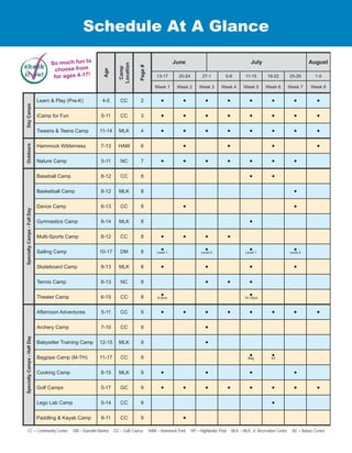 Table of Contents
Day Camps
	Preschool	 2
	 Kids Day Camp	 3
	 Tweens  Teens	 4
Teen Leadership Program	5
Outdoor Camps
	 Hammock Wilderness Camp	 6
	 Nature Camp	 7
Specialty Camps
	 Full Days	 8
	 Half Days	 9
General Info
	Registration	 10
	Scholarships	 10
	 Policies  Rec Cards	 11
Aquatics
	 Highlander Pool	 12
	 Kiwanis Sprayground	 13
Mission Statement
To enhance the quality of life and create
memorable experiences by connecting the
community through parks, recreation and
culture.
Vision Statement
To touch the life of each and every person
through progressive and innovative activities,
facilities and services.
Values
● Teamwork	 ● Friendly
● Safety	 ● Professionalism
● Accommodating	 ● Dedicated
● Integrity
Mayor  City Commission
Julie Ward Bujalski	 Mayor
Bruce Livingston	 Vice Mayor
Heather Gracy	 Commissioner
Deborah Kynes	 Commissioner
John Tornga	 Commissioner
Doug Hutchens	 Interim City Manager
Parks  Recreation
Advisory Committee
Tom Mahoney, Chair
Gina Massotto, Vice-Chair
Brianna Mahoney, Secretary
Manny Koutsourais
Nancy Morgan	 Donna Moore
Matthew Stevens	 Betty Taylor
Facilities  Contacts
Athletics
	 (727) 812-4537
	 Chris Hoban, Athletics Specialist
Community Center
	 (727) 812-4530, 1920 Pinehurst Road
	 Angel Trueblood, Coordinator
	 Stacie Voliton, Camp Supervisor
Dunedin Golf Club
	 (727) 733-2134, 1050 Palm Blvd
	 Ron Randolph, General Manager
Dunedin Stirling Links
	 (727) 733-6728, 620 Palm Blvd
	 Zach May, General Manager
Hammock Park
	 (727) 738-2920, 1900 San Mateo Drive
	 Jocelyn Brodhead, Coordinator
	 Matt Nauman, Camp Supervisor
Highlander Pool
	 (727) 298-3266, 1937 Ed Eckert Drive
	 Alicia Castricone, Coordinator
MLK, Jr. Recreation Center 
Stirling Skate Park
	 (727) 738-2920, 550 Laura Lane
	 Jocelyn Brodhead, Coordinator
	 Emily Hoban, Camp Supervisor
Nature Center
	 (727) 510-4039, 1910 Ed Eckert Drive
	 Chris Hoban, Supervisor
	 Cheryl Stafford, Camp Supervisor
Registration
opens March 8
Camps begin June 13
New Rec Cards require child’s photo.
See page 11 for more info.
(727) 812-4530 DunedinGov.com/camps
Directory
Get Connected and Subscribe to
the City’s e-News Today!
DunedinGov.com/e-notify
The best way to stay informed about Dunedin
news, programs, events and job openings is
to subscribe to our free email newsletter. Visit
DunedinGov.com/e-notify and register your
email address.
Why Wait? Register Online!
DunedinGov.com/payonline
Register for a program or renew your
membership pass from the comfort of your
home. The participant must have a valid Rec
Card or have an online accessible account
to use online registration. Visit DunedinGov.
com/payonline or call (727) 812-4530.
 