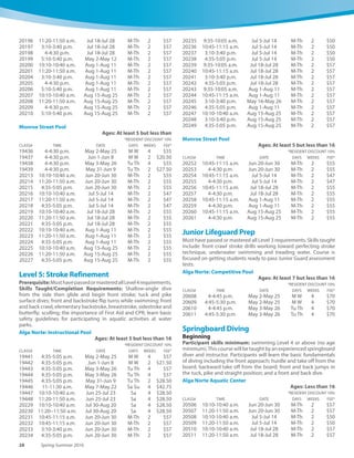 www.carlsbadconnect.org 27See registration information on page 70.
20156 9-9:30 a.m. Aug 1-Aug 11 M-Th 2 $57
20157 9:35-10:05 a.m. Aug 1-Aug 11 M-Th 2 $57
20158 10:45-11:15 a.m. Aug 1-Aug 11 M-Th 2 $57
20159 11:20-11:50 a.m. Aug 1-Aug 11 M-Th 2 $57
20160 2-2:30 p.m. Aug 1-Aug 11 M-Th 2 $57
20161 4-4:30 p.m. Aug 1-Aug 11 M-Th 2 $57
20162 4:35-5:05 p.m. Aug 1-Aug 11 M-Th 2 $57
20163 9-9:30 a.m. Aug 15-Aug 25 M-Th 2 $57
20164 9:35-10:05 a.m. Aug 15-Aug 25 M-Th 2 $57
20165 10:45-11:15 a.m. Aug 15-Aug 25 M-Th 2 $57
20166 2:35-3:05 p.m. Aug 15-Aug 25 M-Th 2 $57
20167 4-4:30 p.m. Aug 15-Aug 25 M-Th 2 $57
20168 4:35-5:05 p.m. Aug 15-Aug 25 M-Th 2 $57
Monroe Street Pool
Ages: At least 5 but less than 16
*RESIDENT DISCOUNT 10%
CLASS# TIME DATE DAYS WEEKS FEE*
19414 3:25-3:55 p.m. May 2-May 25 M W 4 $55
19415 3:25-3:55 p.m. Jun 1-Jun 8 M W 2 $20.50
19416 3:25-3:55 p.m. May 3-May 26 Tu Th 4 $55
19417 3:25-3:55 p.m. May 31-Jun 9 Tu Th 2 $27.50
20169 9:35-10:05 a.m. Jun 20-Jun 30 M-Th 2 $55
20170 10:45-11:15 a.m. Jun 20-Jun 30 M-Th 2 $55
20171 4:35-5:05 p.m. Jun 20-Jun 30 M-Th 2 $55
20172 9:35-10:05 a.m. Jul 5-Jul 14 M-Th 2 $47
20173 10:45-11:15 a.m. Jul 5-Jul 14 M-Th 2 $47
20174 4:35-5:05 p.m. Jul 5-Jul 14 M-Th 2 $47
20175 9:35-10:05 a.m. Jul 18-Jul 28 M-Th 2 $55
20176 10:45-11:15 a.m. Jul 18-Jul 28 M-Th 2 $55
20177 4:35-5:05 p.m. Jul 18-Jul 28 M-Th 2 $55
20178 9:35-10:05 a.m. Aug 1-Aug 11 M-Th 2 $55
20179 10:45-11:15 a.m. Aug 1-Aug 11 M-Th 2 $55
20180 4:35-5:05 p.m. Aug 1-Aug 11 M-Th 2 $55
20181 9:35-10:05 a.m. Aug 15-Aug 25 M-Th 2 $55
20182 10:45-11:15 a.m. Aug 15-Aug 25 M-Th 2 $55
20183 4:35-5:05 p.m. Aug 15-Aug 25 M-Th 2 $55
Level 4: Stroke Improvement
Prerequisite:MusthavepassedormasteredallLevel3requirements.
SkillsTaught/CompletionRequirements:Skillstaught/completion
requirements include: head first entries from the side in compact
and stride positions; swim underwater; feet first surface dive;
survival swimming; front crawl and backstroke open turns; tread
water using two different kicks; front and back crawl; elementary
back stroke; breaststroke; sidestroke and butterfly; flutter and
dolphin kicks on back; learn about recreational water illnesses and
how to prevent them.
Alga Norte: Instructional Pool 16
Ages: At least 5 but less than
*RESIDENT DISCOUNT 10%
CLASS# TIME DATE DAYS WEEKS FEE*
19419 3:25-3:55 p.m. May 2-May 25 M W 4 $57
19420 4-4:30 p.m. May 2-May 25 M W 4 $57
19421 3:25-3:55 p.m. Jun 1-Jun 8 M W 2 $21.50
19422 4-4:30 p.m. Jun 1-Jun 8 M W 2 $21.50
19423 3:25-3:55 p.m. May 3-May 26 Tu Th 4 $57
19424 4-4:30 p.m. May 3-May 26 Tu Th 4 $57
19425 3:25-3:55 p.m. May 31-Jun 9 Tu Th 2 $28.50
19426 4-4:30 p.m. May 31-Jun 9 Tu Th 2 $28.50
19427 10-10:30 a.m. May 7-May 22 Sa Su 4 $42.75
19428 11:30 a.m.-Noon May 7-May 22 Sa Su 4 $57
19429 9:35-10:05 a.m. Jun 25-Jul 23 Sa 4 $28.50
19430 10:45-11:15 a.m. Jun 25-Jul 23 Sa 4 $28.50
19431 9:35-10:05 a.m. Jul 30-Aug 20 Sa 4 $28.50
19432 10:45-11:15 a.m. Jul 30-Aug 20 Sa 4 $28.50
19433 10:10-10:40 a.m. Jun 20-Jun 30 M-Th 2 $57
19434 11:20-11:50 a.m. Jun 20-Jun 30 M-Th 2 $57
20185 3:10-3:40 p.m. Jun 20-Jun 30 M-Th 2 $57
20186 4-4:30 p.m. Jun 20-Jun 30 M-Th 2 $57
20187 5:10-5:40 p.m. Jun 20-Jun 30 M-Th 2 $57
20188 10:10-10:40 a.m. Jul 5-Jul 14 M-Th 2 $50
20189 11:20-11:50 a.m. Jul 5-Jul 14 M-Th 2 $50
20192 3:10-3:40 p.m. Jul 5-Jul 14 M-Th 2 $50
20193 4-4:30 p.m. Jul 5-Jul 14 M-Th 2 $50
20194 5:10-5:40 p.m. Jul 5-Jul 14 M-Th 2 $50
20195 10:10-10:40 a.m. Jul 18-Jul 28 M-Th 2 $57
 
