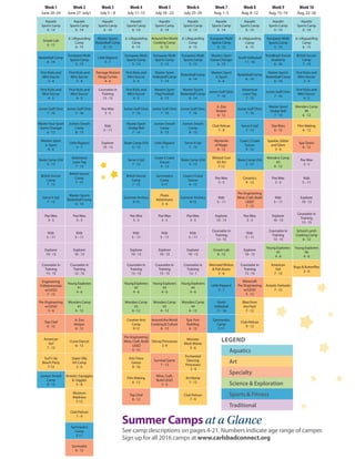72	 Spring-Summer 201662 Summer 2014
Medical Emergency Release: Authorization and Consent of Parent(s) or Legal Guardian(s)
This authorization is effective on the ___________________ day of _______________________, 20 _____________ , and shall be valid for one year.
Signed this _______________ day of ________________________________________________, 20 _____________ .
SIGN HERE  PARENT/GUARDIAN #1’S SIGNATURE _______________________________________________________________________________________________________
PARENT/GUARDIAN #2’S SIGNATURE ________________________________________________________________________________________________________
Code of Conduct Release
____________(Please Initial)
Insurance Co. _______________________________________________________Policy #______________________________________________
Dentist Name _______________________________________________________Phone: ______________________________________________
Dentist Address __________________________________________________________________________________________________________
Insurance Co. _______________________________________________________ Policy # _____________________________________________
Family Physician ____________________________________________________Phone _______________________________________________
Address _________________________________________________________________________________________________________________
Pertinent medical history information (Epilepsy, diabetes, allergies, etc.)___Yes ___No. If yes, explain:
_________________________________________________________________________________________________________________________
Parent/Legal Guardian Emergency Phone # _________________________________________________________________________________
In case of emergency (if Parent/Legal Guardian cannot be contacted) please notify:
Name ________________________________________ Relationship to child: ______________________Phone ___________________________
Name ________________________________________ Relationship to child: ______________________Phone ___________________________
My child takes the following medications on a regular basis: ______________________________________________________________________
Staff is not permitted to dispense any medication not prescribed by a physician. A physician’s note must accompany the medication that is to be dispensed.
Name of Child ___________________________________________________________________________________________________________
Medicine ___________________________________________________ Time Given ________________ Dosage _______________________
PARTICIPANT NAME: _____________________________________________________________________________________________________________________________________________
ACTIVITY: _______________________________________________________________________________DATE OF BIRTH: _____________________________________ GENDER: __________
Photographic Release
____________________ (Please Initial)  INITIAL HERE
 INITIAL HERE
Registration
I permit the City of Carlsbad to use and publish photographs and/or videotapes of me and/or my children for purposes of presenting recreation or cultural arts activities
to the community and to promote the recreation and cultural arts programs to prospective clients and/or participants. I also give permission to release such photographs
and/or videotapes to the news media in support of the program.
Pursuant to California Family Code §6910, I am a parent or legal guardian having legal custody of the minor child identified above, and do hereby authorize the City of Carlsbad,
its officers, employees, agents, representatives, and assignees, whose care such minor child has been entrusted, to consent to any examination, X-ray examination (or similar
examination such as by CAT scan), anesthetic, medical or surgical diagnosis or treatment and hospital care to be rendered to the minor under the general or special supervision
and upon the advice of a physician and surgeon licensed under the provisions of the California Medical Practice Act or to consent to an X-ray examination, anesthetic, dental
or surgical diagnosis or treatment and hospital care to be rendered to the minor by a dentist licensed under the provisions of the California Dental Practice Act. I agree to pay
any and all costs for the foregoing care. In consideration of my child’s participation in the sponsored activity, I hereby release, hold harmless, and discharge the City of Carlsbad,
its elected official, officers, employees, agents, representatives, and assignees from any and all claims for personal injuries and damages.
The City of Carlsbad Parks and Recreation Department encourages a safe and healthy atmosphere by supporting an environment free from: Drugs or Alcohol, Violence,
Intimidation, or Harassment, Gambling or Solicitation, Profanity, or Abusive Language, Vandalism or Property Damage. This code of conduct applies to all participants, spectators,
visitors, facility users, organizations or groups, staff and volunteers in any and all Carlsbad Parks  Recreation Department Activities, Programs, Field and Facility Uses.
Violation of this Code of Conduct may result in disciplinary action up to and including immediate and permanent expulsion from Carlsbad Parks  Recreation Programs,
cancellation of any facilities or field reservations, forfeiture of any and all fees, and financial or other restitution for any damage. Acts conducted by a minor are the responsibility of
the parent or guardian. I have read and agree to abide by the City of Carlsbad's Code of Conduct and accept responsibility for any acts on behalf of my child in violation of this code.
HAVE YOU SIGNED IN THREE PLACES AND INITIALED IN TWO PLACES? YOUR FORM IS NOT COMPLETE UNTIL YOU DO.
Registration
The City of Carlsbad encourages a safe and healthy atmosphere by supporting an environment free from: Drugs or Alcohol, Violence, Intimidation, or Harassment, Gambling or
Solicitation, Profanity, or Abusive Language, Vandalism or Property Damage. This code of conduct applies to all participants, spectators, visitors, facility users, organizations or
groups, sta and volunteers in any and all City of Carlsbad Activities, Programs, Field and Facility Uses.
Violation of this Code of Conduct may result in disciplinary action up to and including immediate and permanent expulsion from Carlsbad Parks  Recreation Programs, cancellation
of any facilities or eld reservations, forfeiture of any and all fees, and nancial or other restitution for any damage. Acts conducted by a minor are the responsibility of the parent or
guardian. I have read and agree to abide by the City of Carlsbad’s Code of Conduct and accept responsibility for any acts on behalf of my child in violation of this code.
 