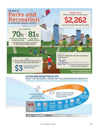 Brochure Inspiration: Spring 2016 Recreation