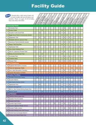 Brochure Inspiration: Spring 2016 Recreation