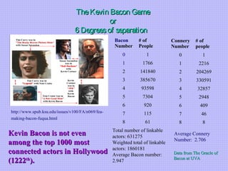 Recreation mathematics ppt | PPT