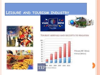 LEISURE AND TOURISM INDUSTRY
28
 