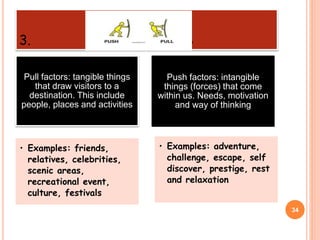 3. FACTORS
Pull factors: tangible things
that draw visitors to a
destination. This include
people, places and activities
• Examples: friends,
relatives, celebrities,
scenic areas,
recreational event,
culture, festivals
Push factors: intangible
things (forces) that come
within us. Needs, motivation
and way of thinking
• Examples: adventure,
challenge, escape, self
discover, prestige, rest
and relaxation
34
 