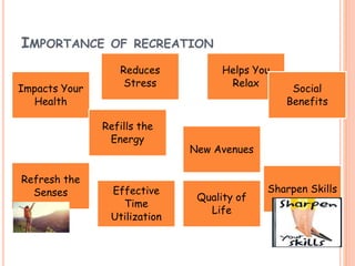 IMPORTANCE OF RECREATION
Impacts Your
Health
Reduces
Stress
Helps You
Relax
Social
Benefits
Refresh the
Senses
Refills the
Energy
New Avenues
Sharpen SkillsEffective
Time
Utilization
Quality of
Life
40
 