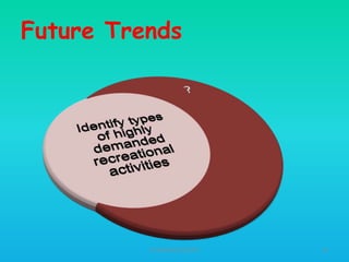 Future Trends

HT309JUN2012DUP2

14

 